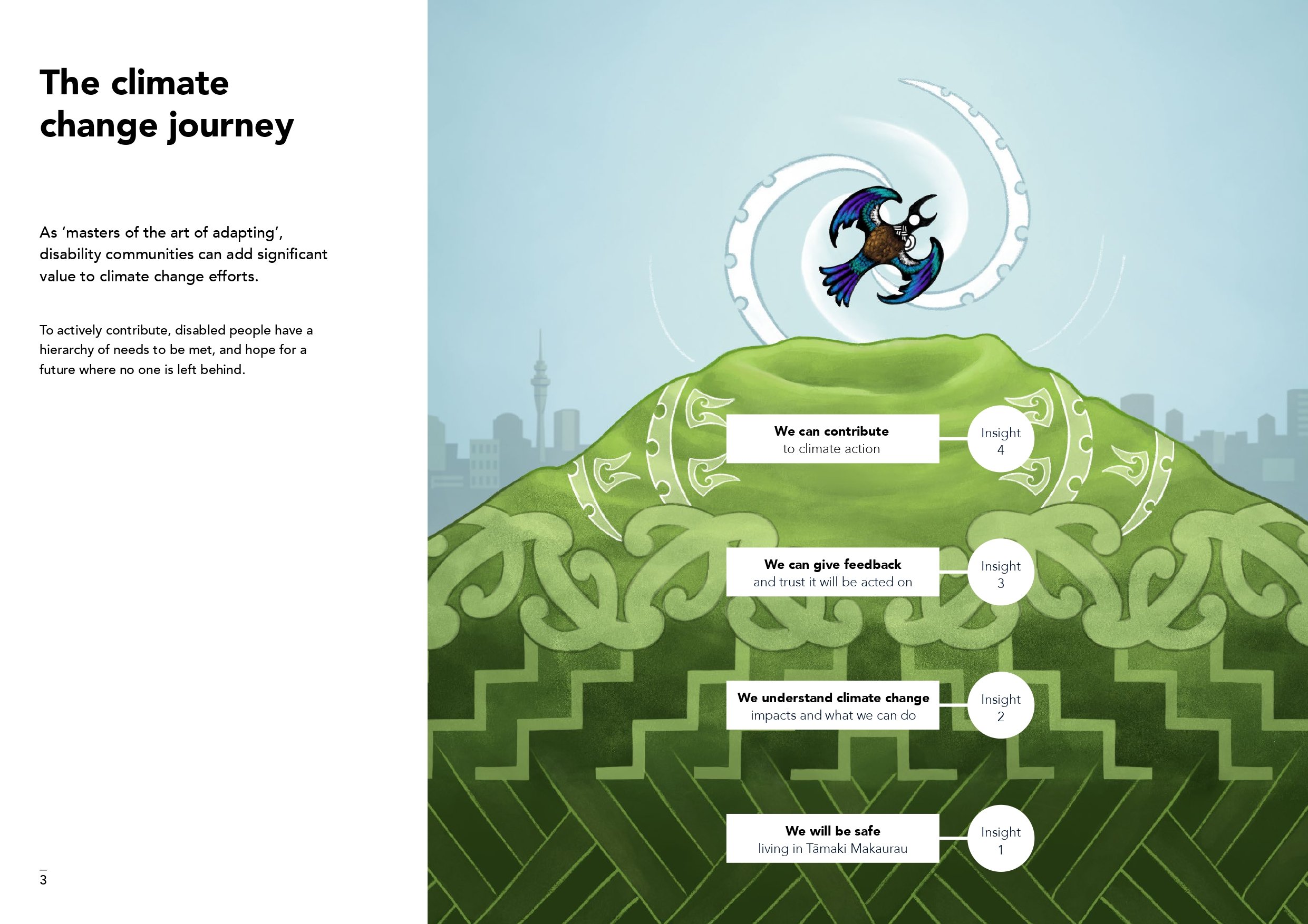 Report page titled 'The climate change journey', with text on the left and an illustration on the right of a tūī in flight at the top of a maunga in front of a Auckland cityscape. Black text on white backgrounds say 'Insight 1: We will be safe living