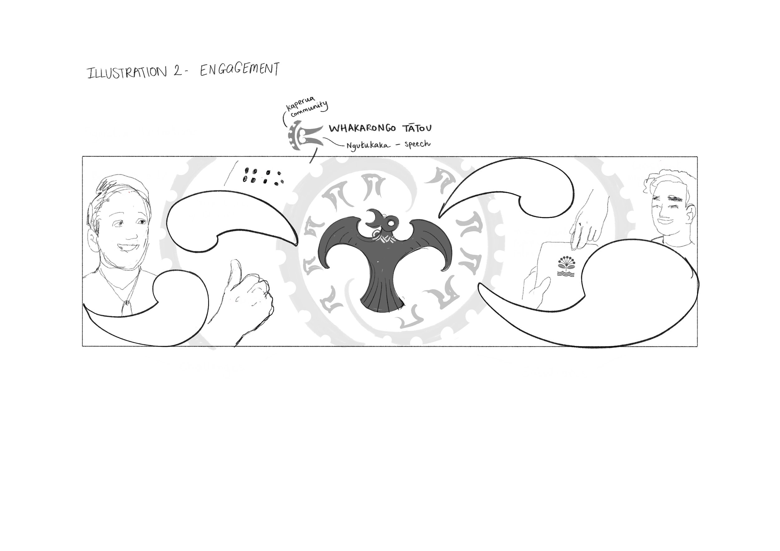 A work in progress sketch of an illustration featuring a tūī in flight, speech bubbles and people sharing their thoughts.