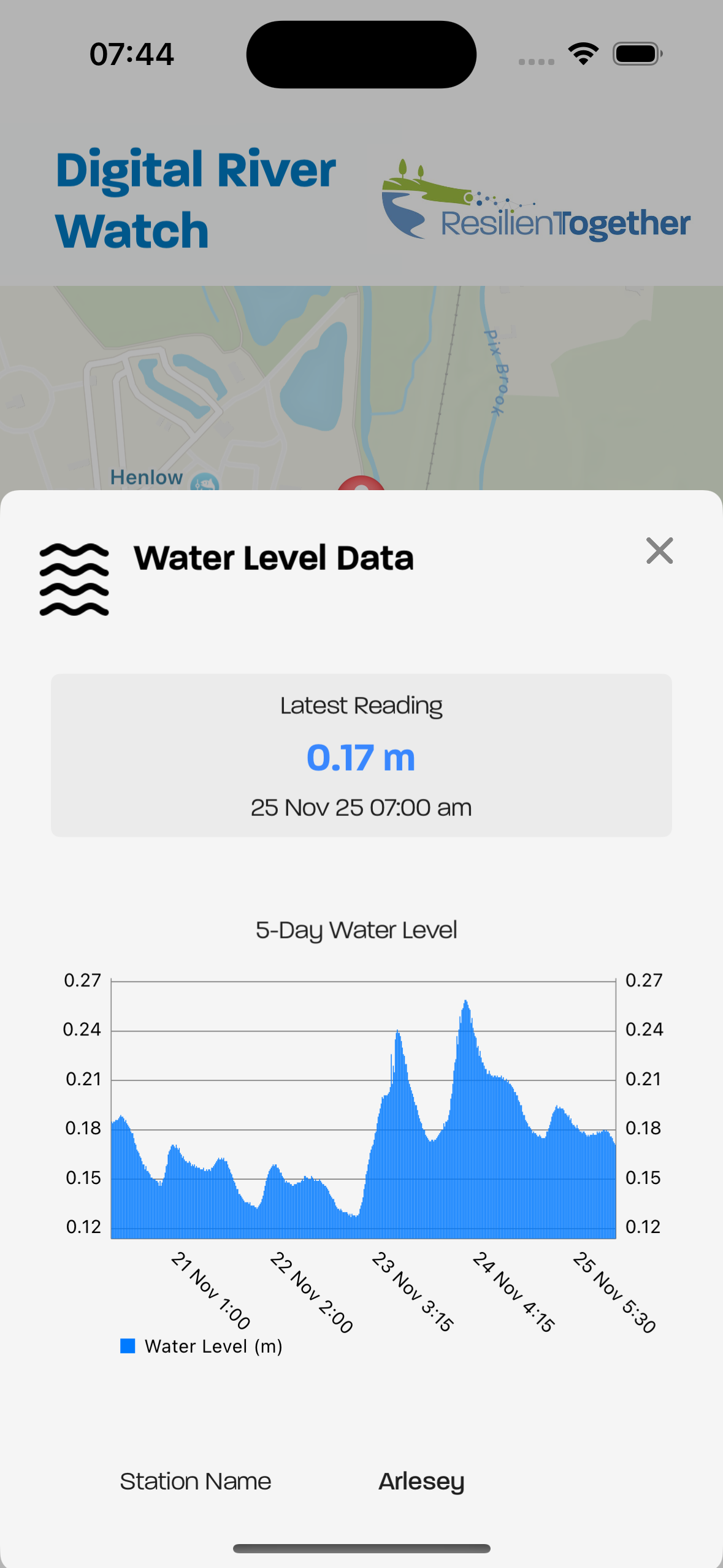 Climate Analysis & Reporting