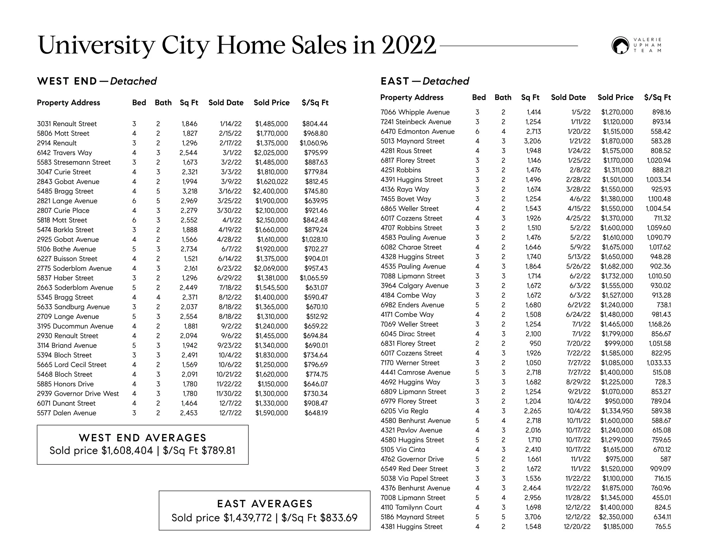 2022_UC_Sales3.jpg