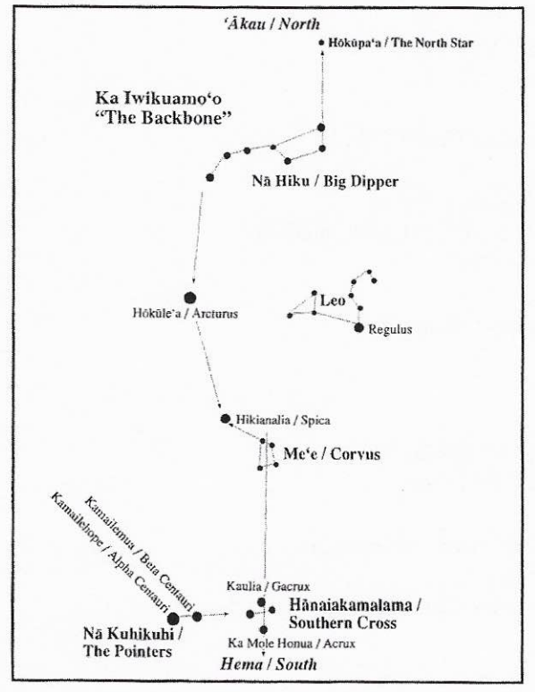   Iwikuamoʻo, north-south star line. Source:     Mānoa Heritage Center    