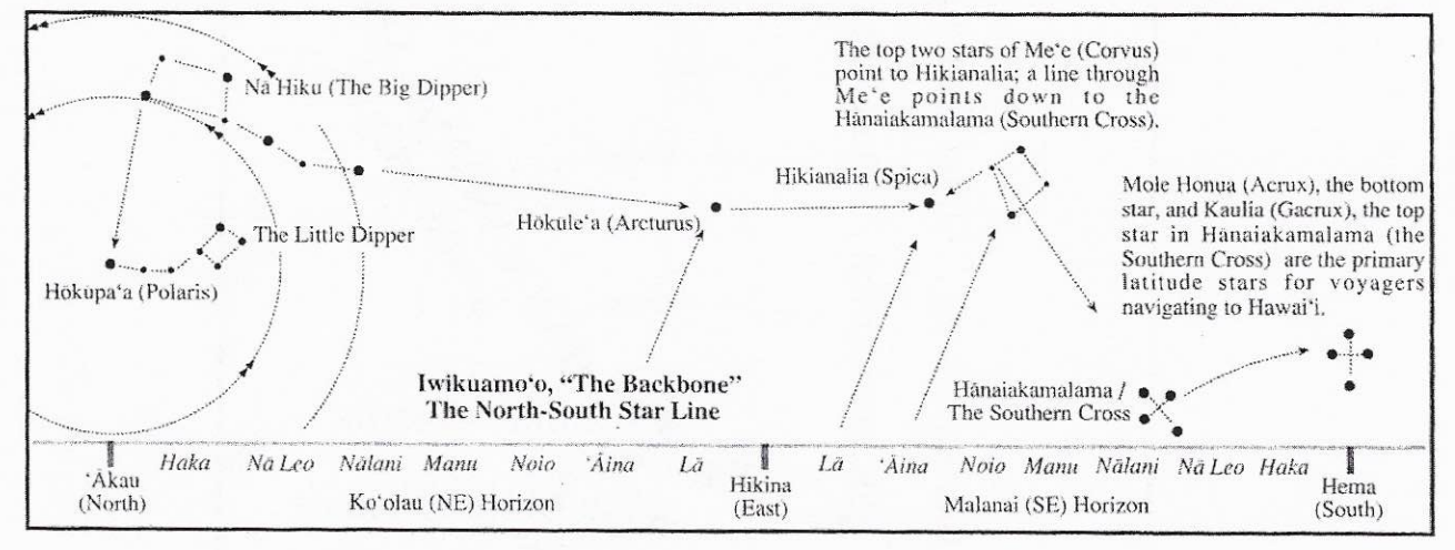   Iwikuamoʻo, the Backbone, as viewed above the horizon. Source:     Mānoa Heritage Center    