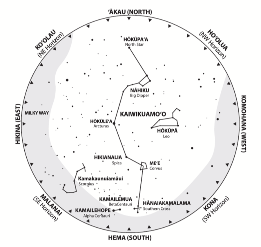   Hawaiian star chart showing Hikianalia (Spica) along Kaiwikuamoʻo in the early evening sky over Hawaiʻi in June. Image courtesy of ʻImiloa Astronomy Center &amp; Kapuaonaona Roback.  