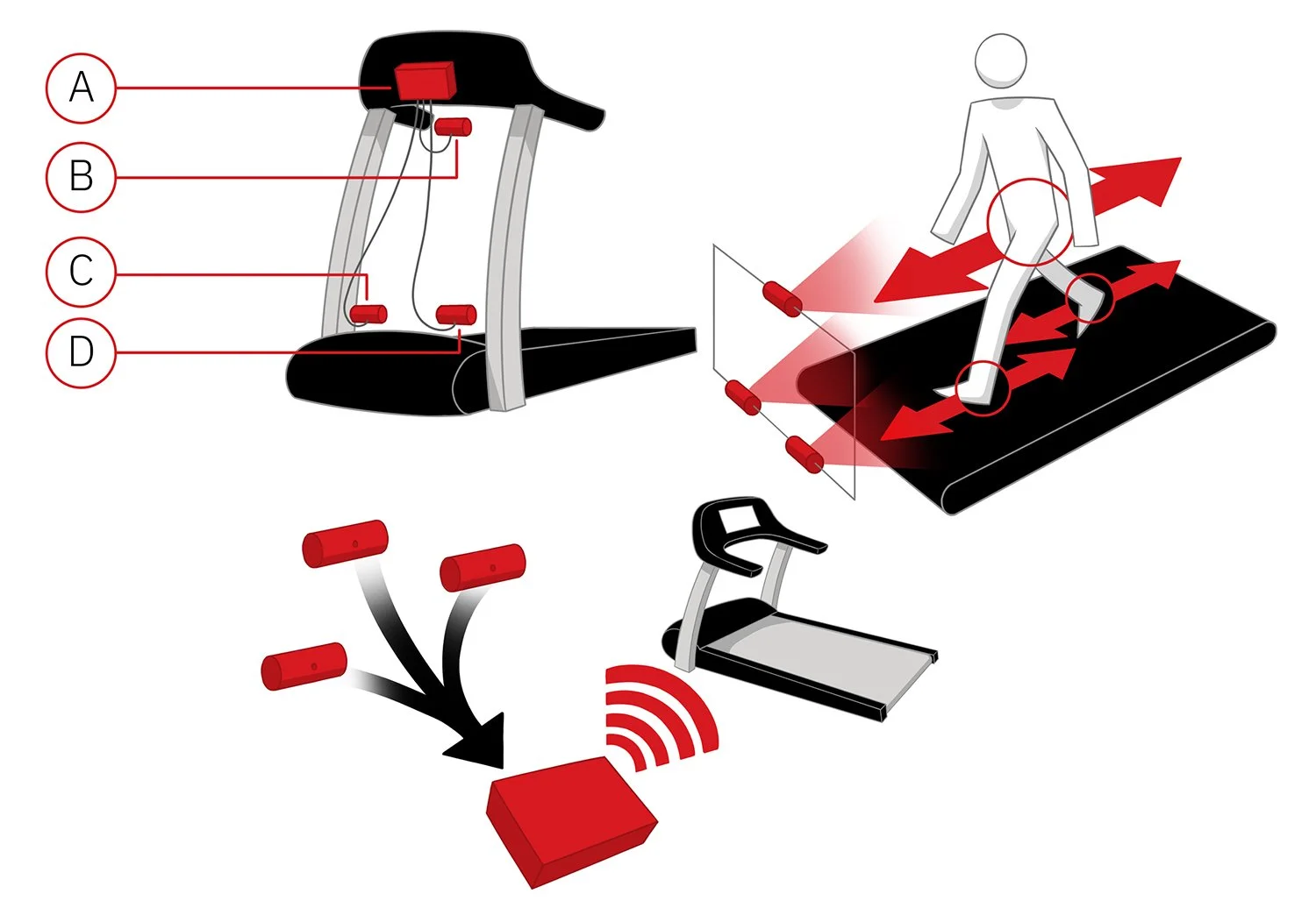 Explainer diagrams for website and print literature