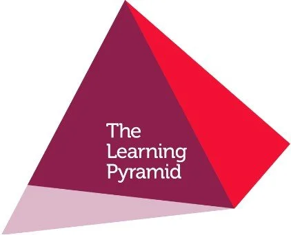 Learning Pyrimaid Training Partner: The Learning Pyramid — Risk Management Institute of ...