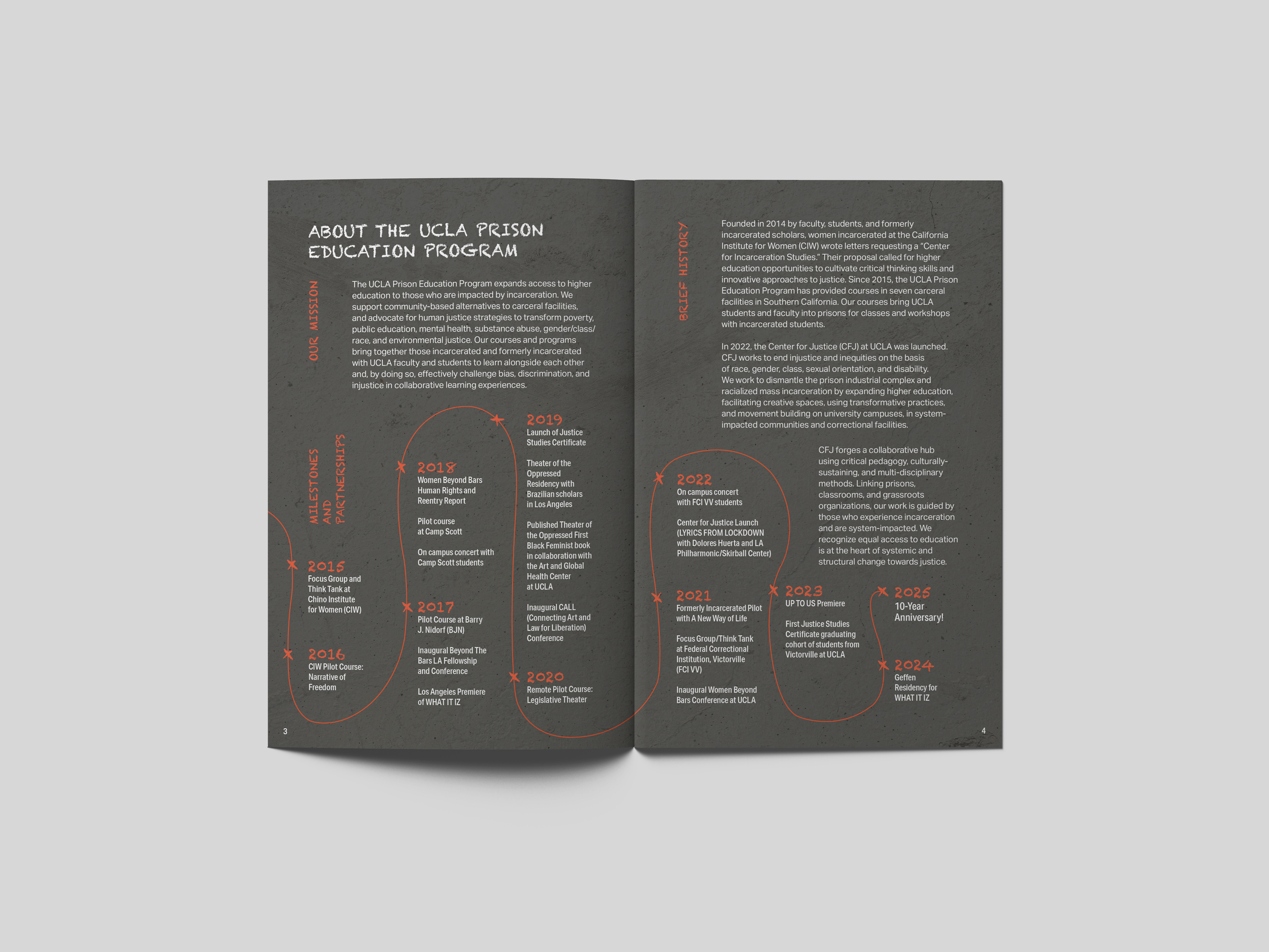 UCLA Prison Education Program