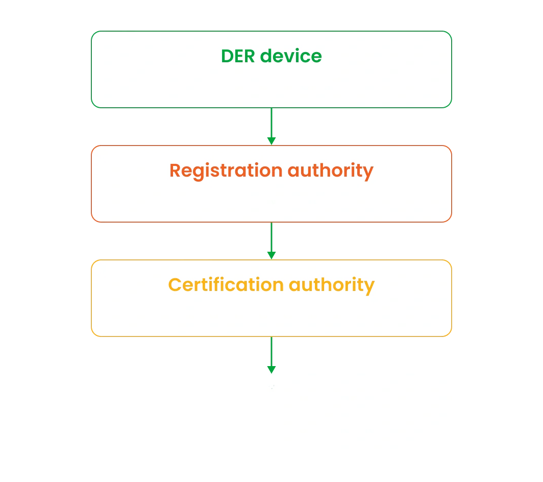 PKI Banner diagram