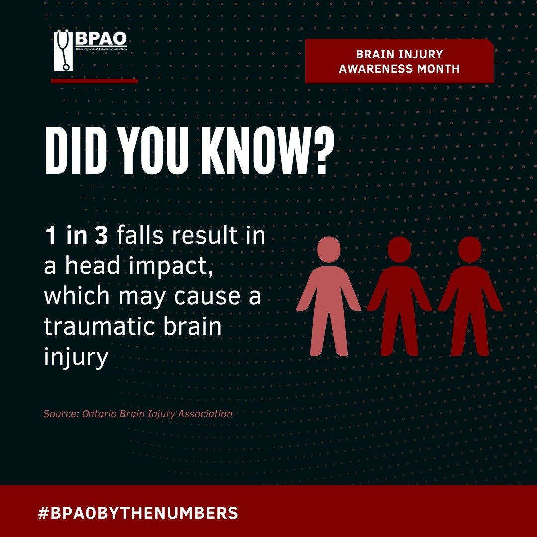 #BPAObytheNumbers
Did you know that a quarter of people showing signs of concussion after a fall leave the ER without the right diagnosis?
Brain injuries can be invisible and often missed. This gap in care highlights the need for better awareness, tr