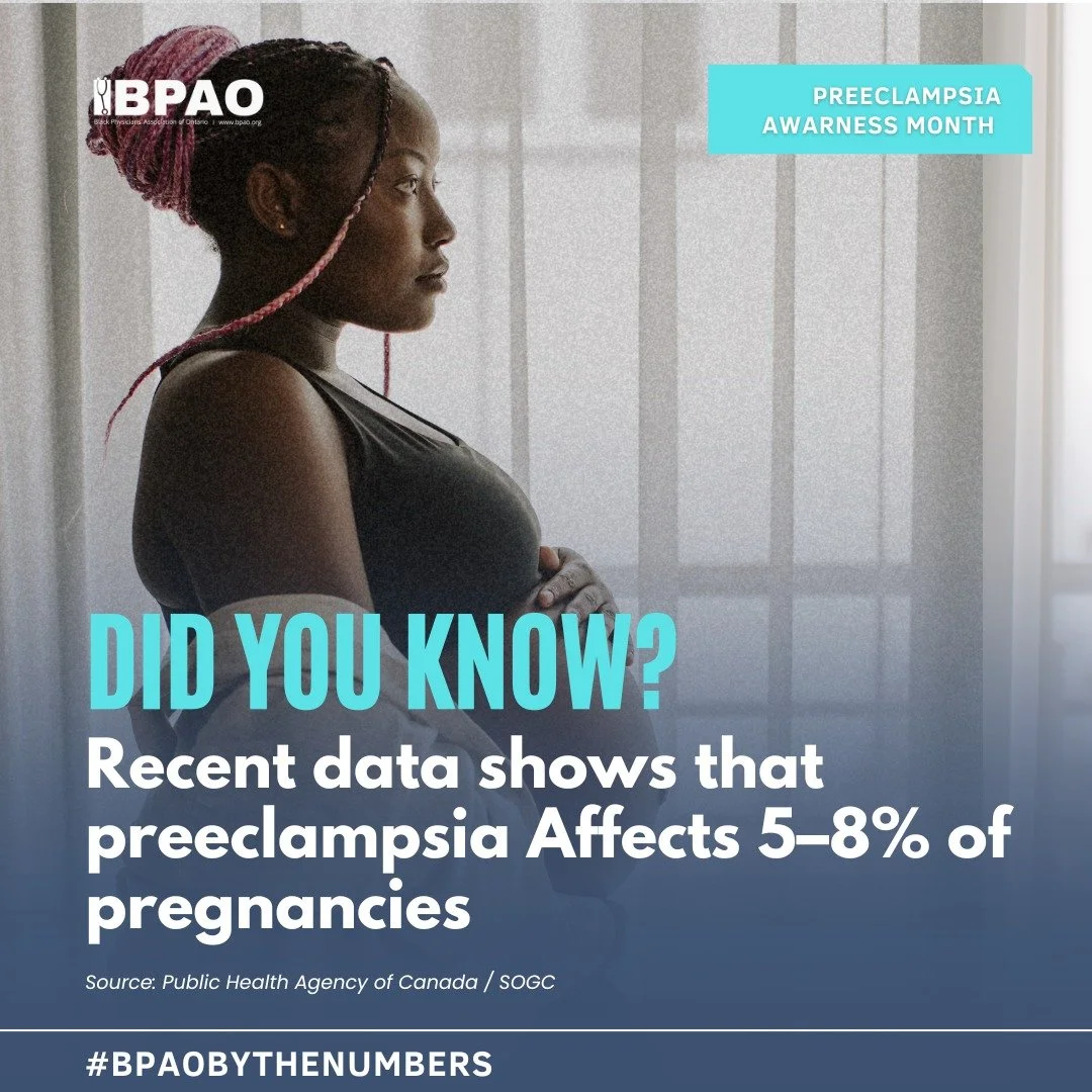 #BPAOByTheNumbers

As we continue our conversations during Preeclampsia Awareness Month, it&rsquo;s important to recognize the impact this condition continues to have on maternal health.

Preeclampsia affects approximately 5&ndash;8% of pregnancies, 