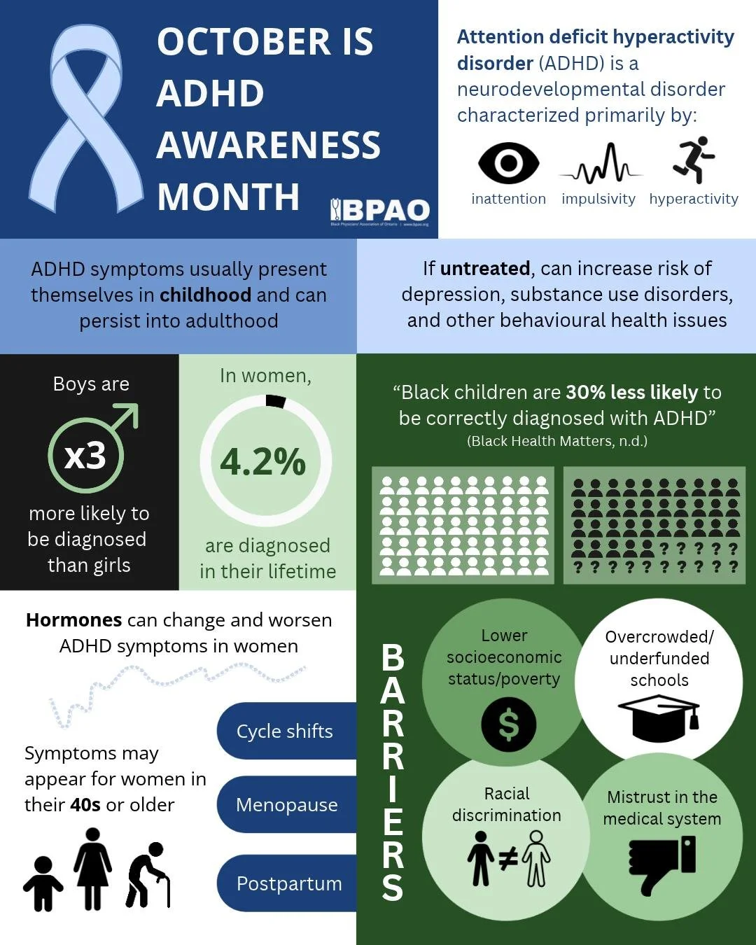 How much do we really know about ADHD? 💜

This ADHD Awareness Month, we&rsquo;re highlighting key facts about ADHD, how it can affect people differently throughout their lives, and the challenges that can affect diagnosis and access to care.

#ADHDA