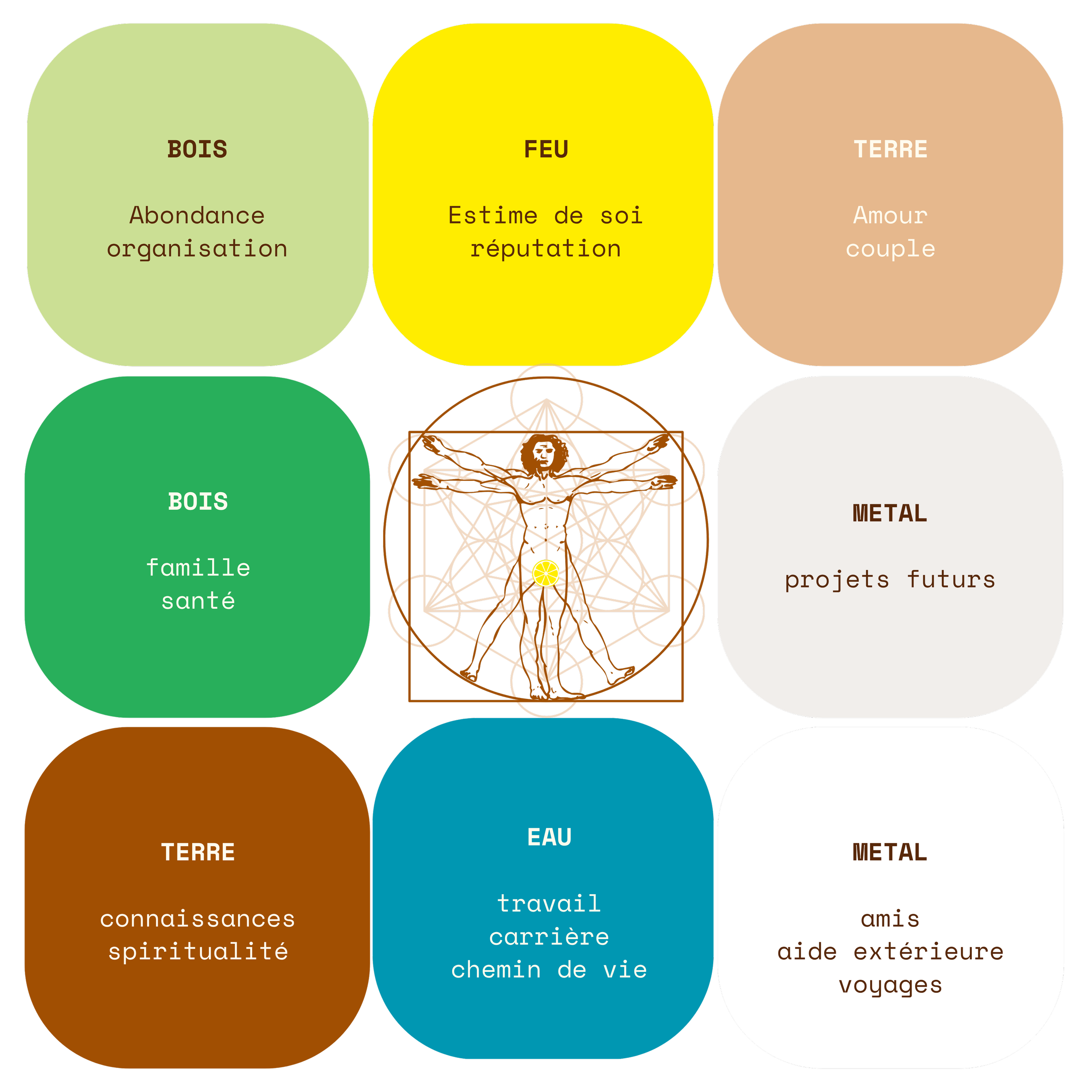 bagua feng shui