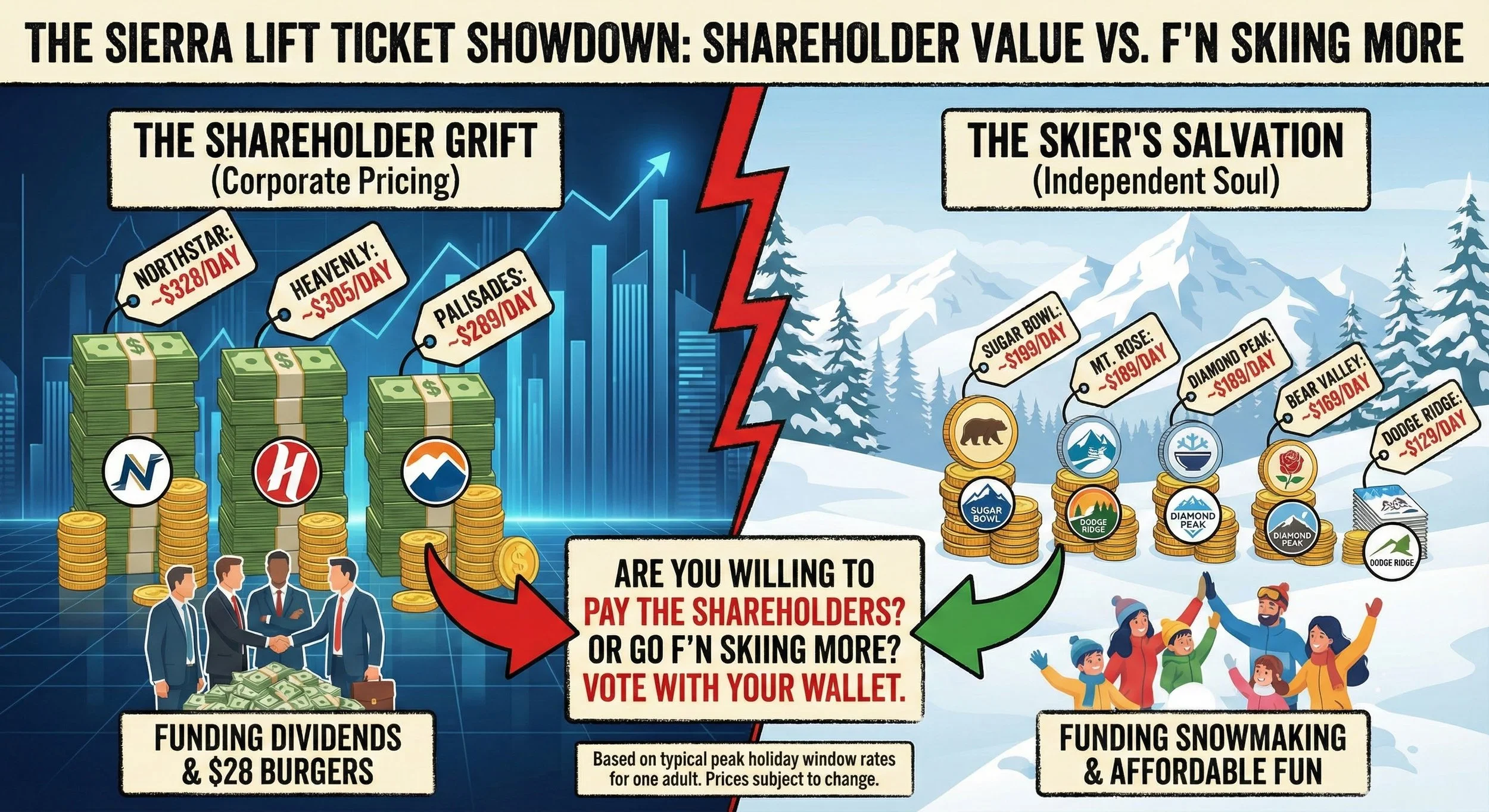 The Holiday Hold-Up: Exposed — The Grift of Big Skiing vs. The Salvation of the Independents