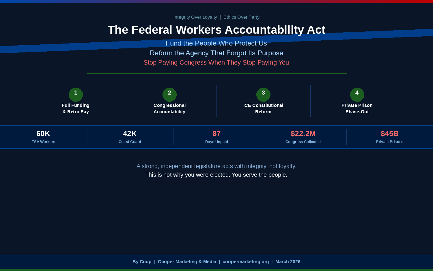The Federal Workers Accountability Act