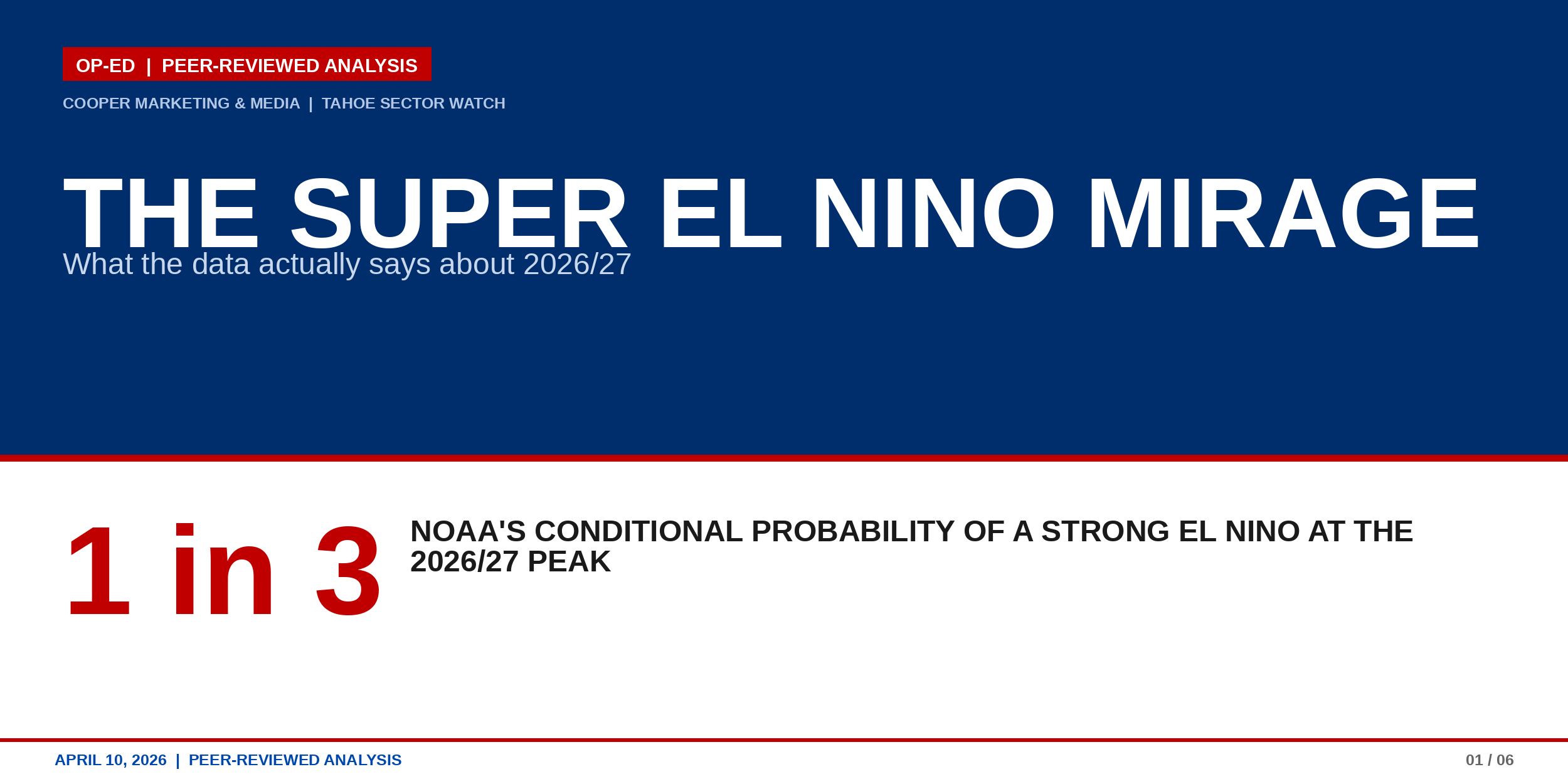 The Super El Niño Mirage: What the Data Actually Says About 2026/27