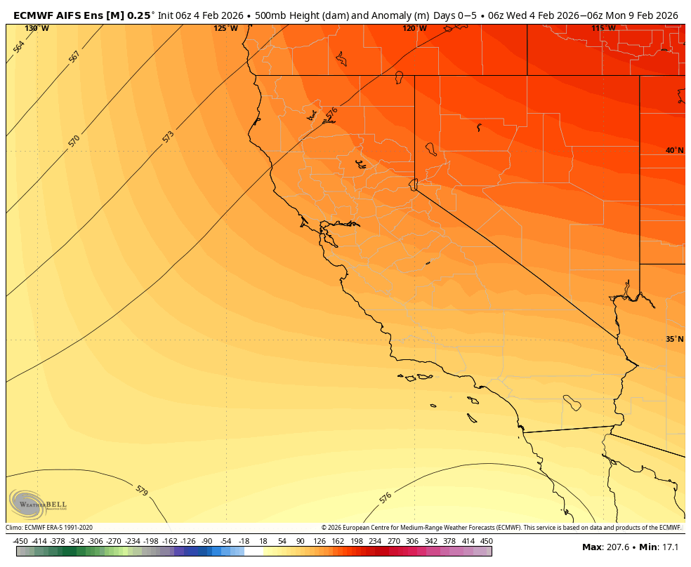 Map showing 500mb height and anomaly forecast for California and surrounding states on February 4, 2026. The map indicates mostly high pressure and warm conditions, with deeper red and orange shades representing higher temps and heights. The coastline, state boundaries, and latitude/longitude lines are visible.