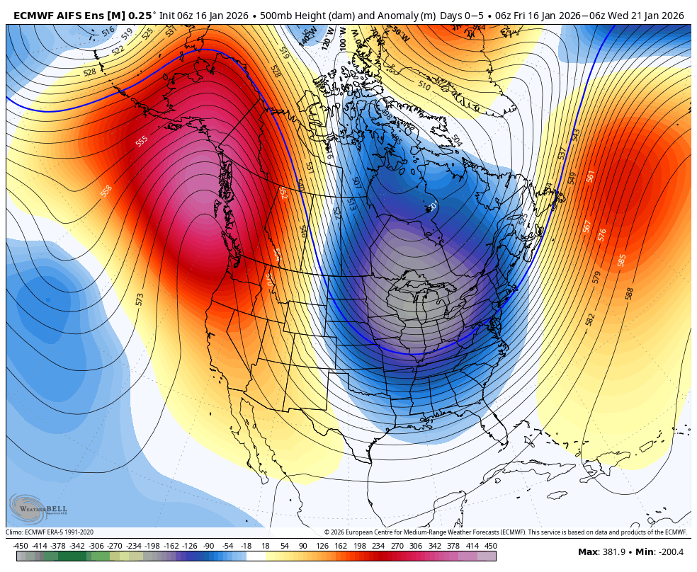 Map of North America showing 500mb height and anomaly forecast for January 16, 2026, with high-pressure system over the Pacific Northwest and low-pressure system over the central and eastern United States, indicating weather patterns.