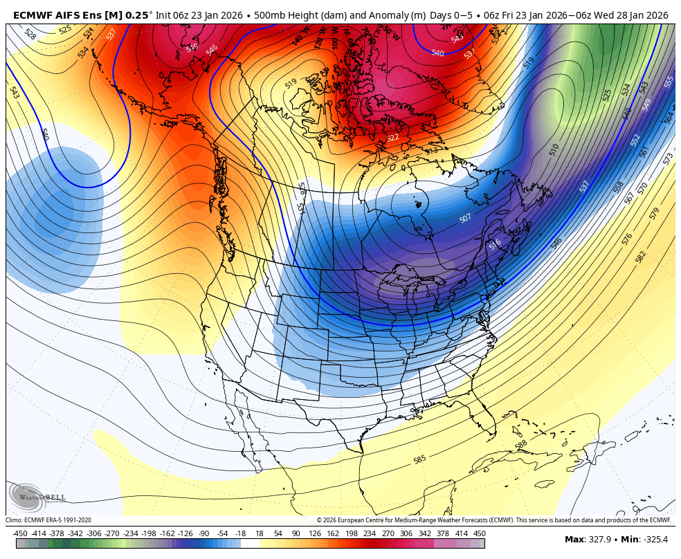 Map of the United States showing heights and anomalies at 500mb, with color-coded temperature deviations; cold blue in the southeast, warm red in the north, indicating a weather pattern with cold air in the south and warm air in the north.