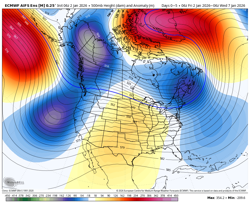A weather map showing 500mb height and anomaly across North America on January 6, 2026, with areas of high and low pressure, and significant temperature deviations. It features color-coded regions indicating various height anomalies, with a large high-pressure area over the eastern U.S. and Atlantic, and low-pressure systems over the Pacific and north of Canada.