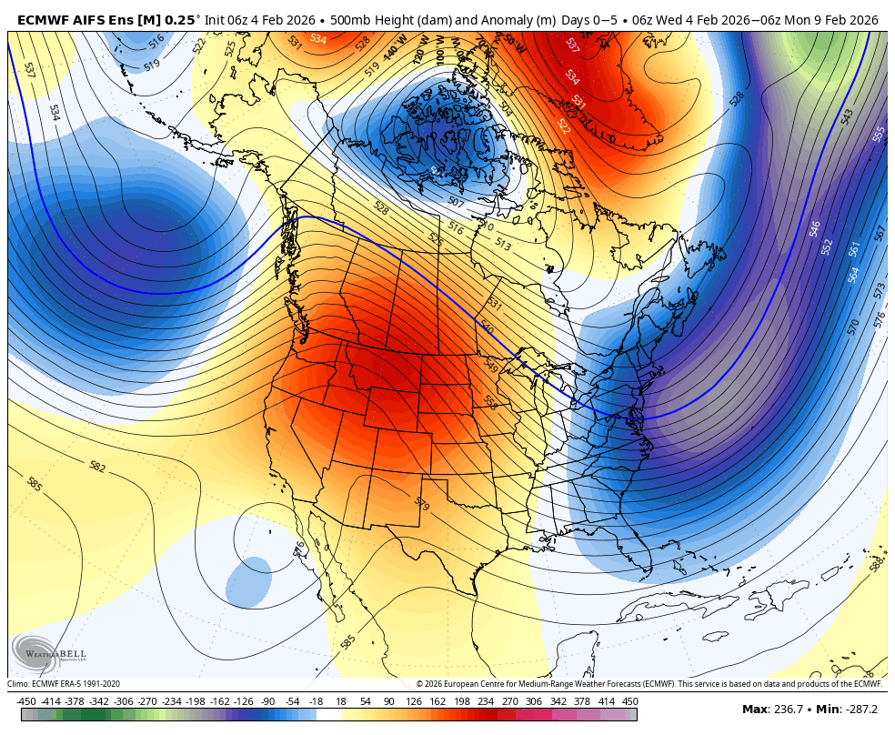 Weather map showing 500mb height, anomalies, and cyclone patterns over North America on February 4, 2026. Highlights include a high-pressure system over the western US, a low-pressure system with cyclone activity over the north, and cold anomalies in the Arctic region.
