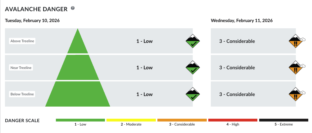 Cooper Marketing & Media, Lake Tahoe weahter forecast - Kirkwood Mountain Resort and Tahoe resort forecasts by WeatherBell Analytics