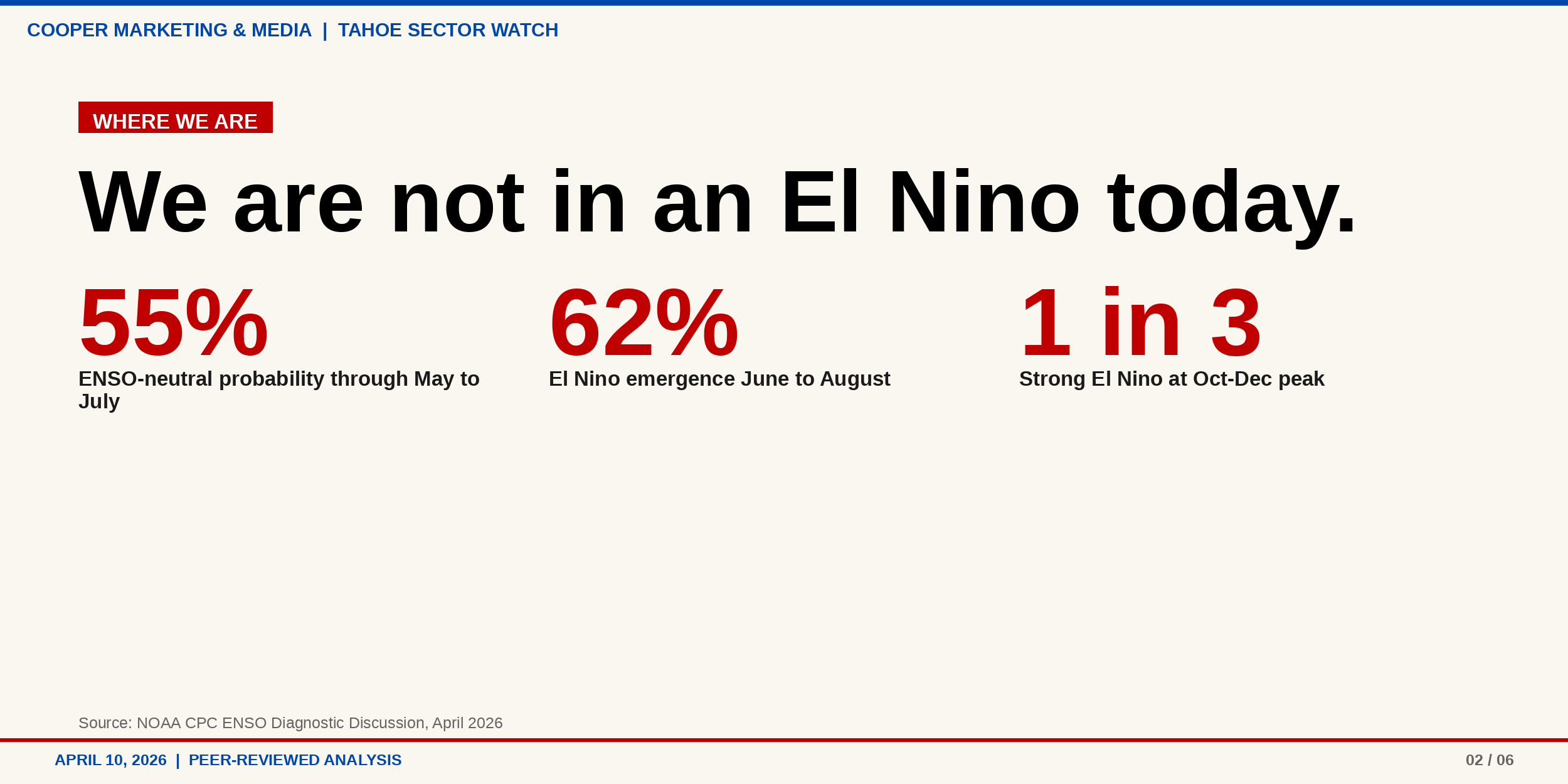 The Super El Niño Mirage: What the Data Actually Says About 2026/27