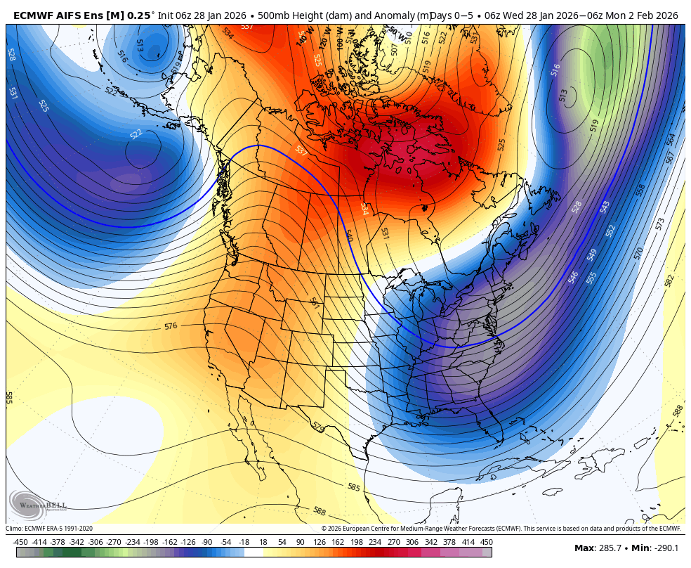 A weather map of North America showing atmospheric pressure, 500mb height, and anomalies with color coding: red indicates higher than normal heights, blue indicates lower than normal heights, with isobars and contours overlaid.