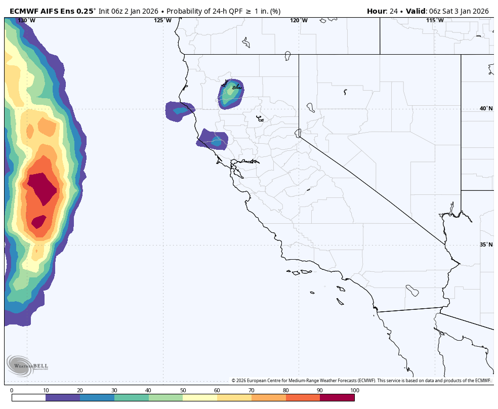 Weather forecast map showing probability of 24-hour rainfall exceeding 1 inch for California, parts of Nevada and Utah, with a large area of heavy rainfall west of California, depicted in red and purple, indicating high probability.