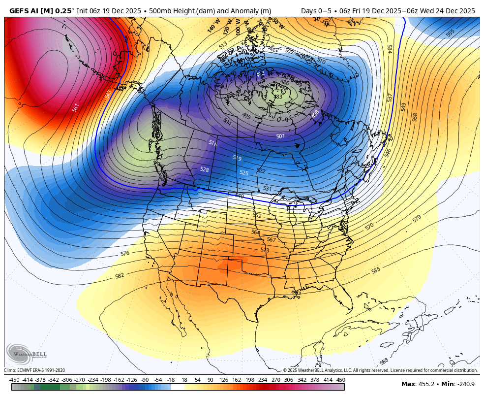 A weather map of North America showing 500mb height and anomaly, with a strong low-pressure system over the central Arctic, cold anomalies over northern and central Canada, and warm anomalies over the southern United States and parts of the Pacific.