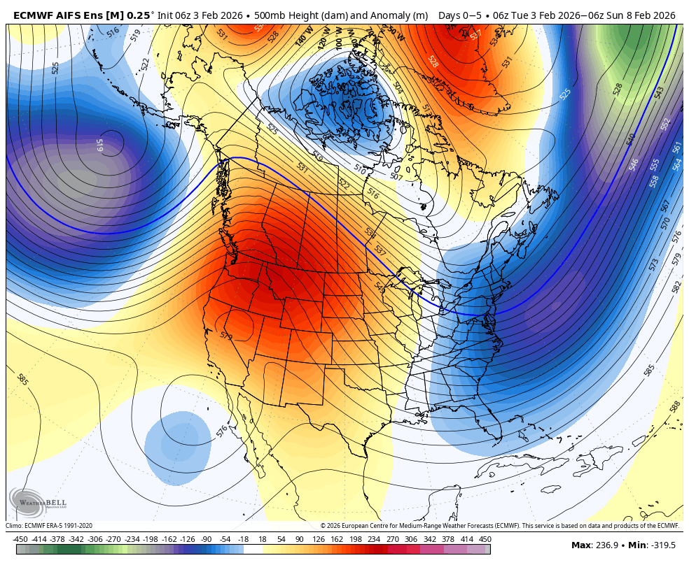 Weather map showing atmospheric pressure and temperature anomalies across North America. Warm colors indicate above-average pressure and temperature, especially over the central United States, while cooler colors indicate below-average conditions, visible over the northeastern U.S. and parts of Canada.