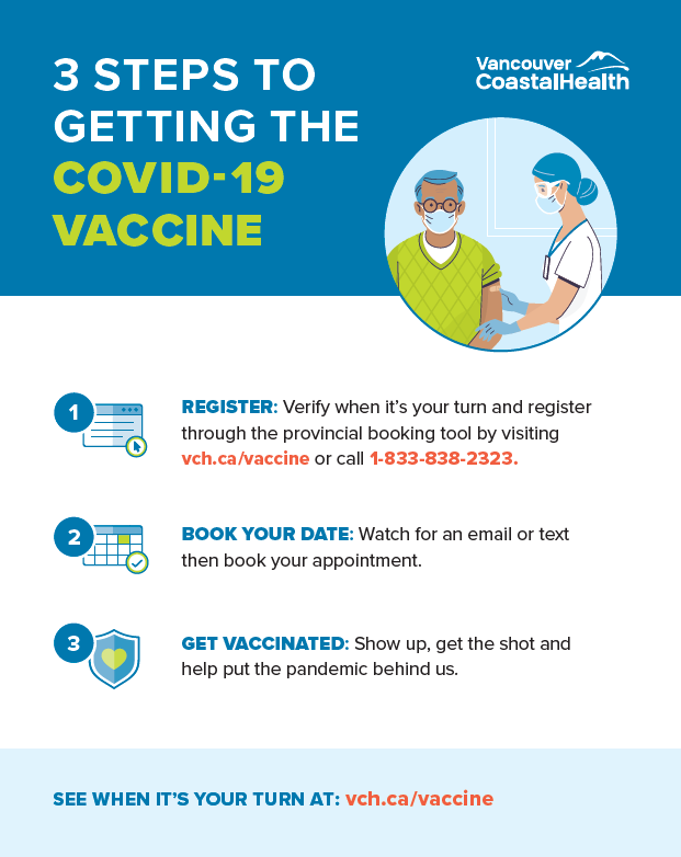 Developed community partnerships with local pharmacies and grocery stores to extend the reach of COVID-19 vaccine messaging through in-store poster placements.