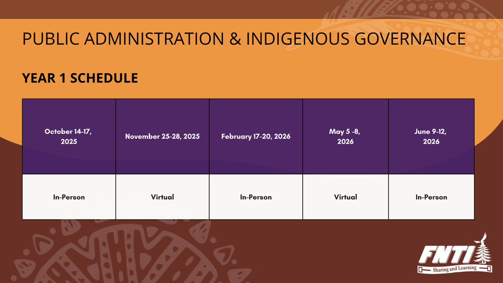 Fnti Programs PAG Sample Schedule — FNTI