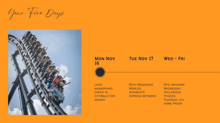 Itinerary page laying out the trip day by day