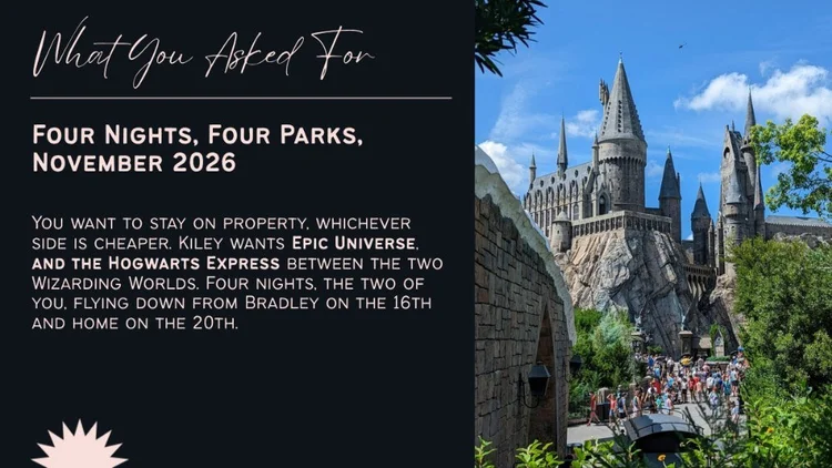 Itinerary page headed What You Asked For