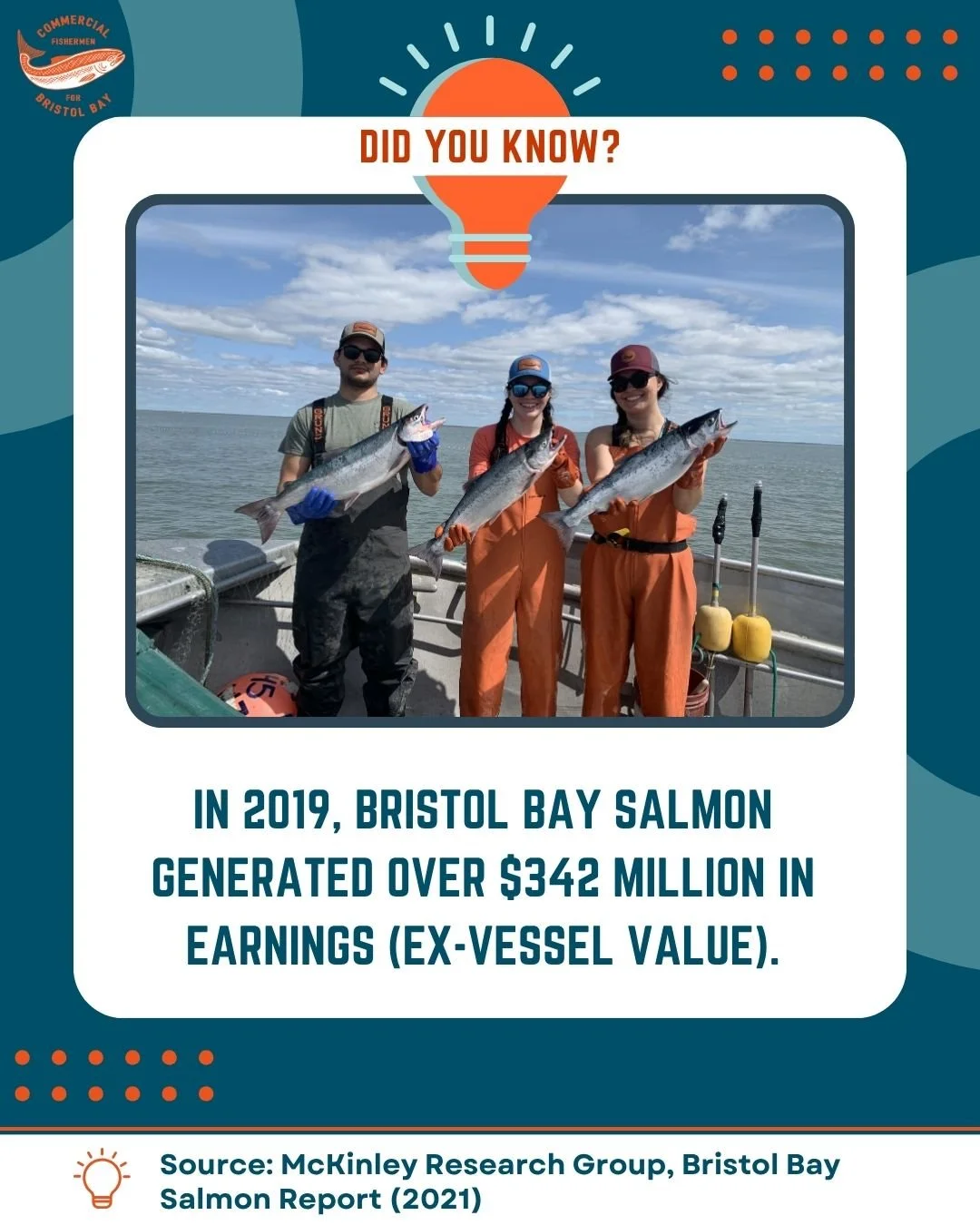 $342 million in 2019, and that's just one season of economic value. Year after year it regenerates. That is what Bristol Bay salmon means for real people, real jobs, and real communities. #cfbb #nopebblemine #bristolbayforever #summer2026 #fyp