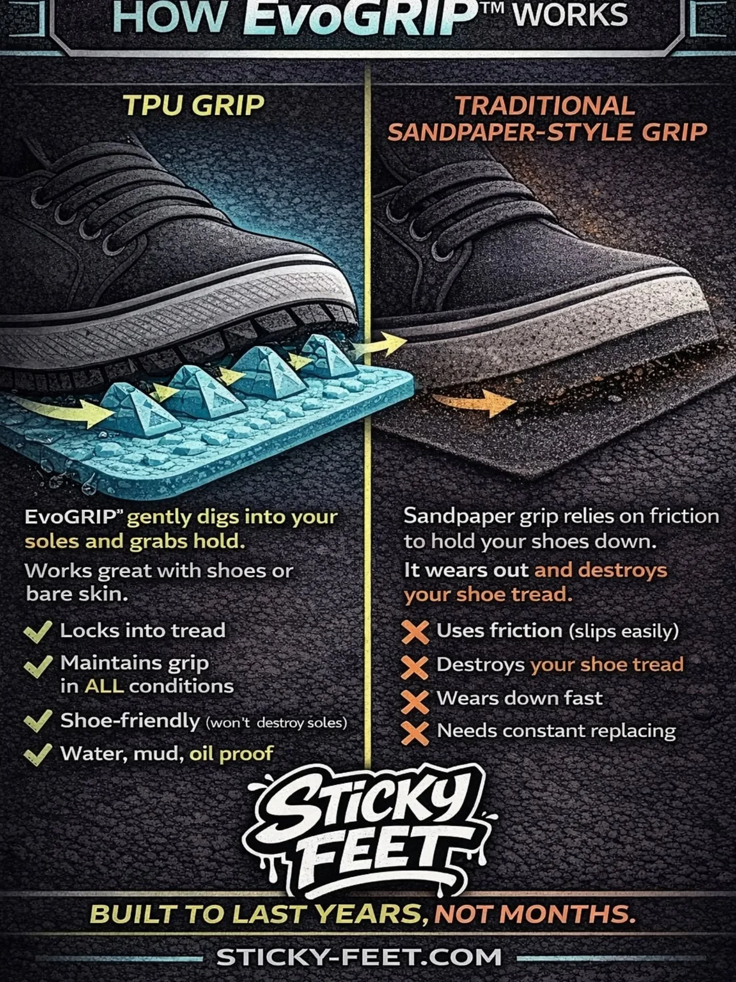 Meet EvoGRIP a new patent pending miracle grip surface that's going to put an end to common sandpaper style #GripTape.  Experience the grippiest peel-and-stiick surface ever conceived by humankind.

www sticky-feet.com

#GripMatters #pev #onewheel #s