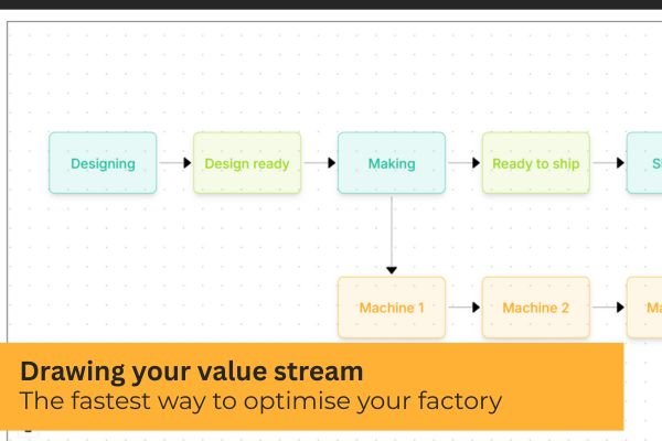 What’s a Value Stream—And Why Should You Care?