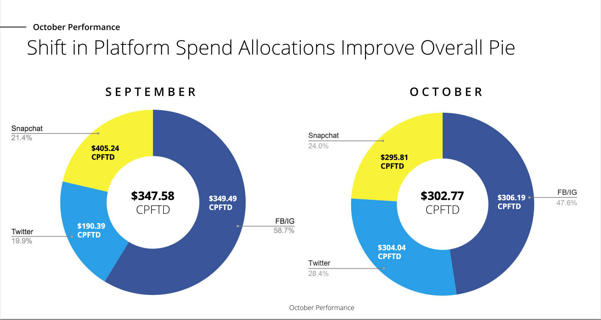 MEDIA SPEND