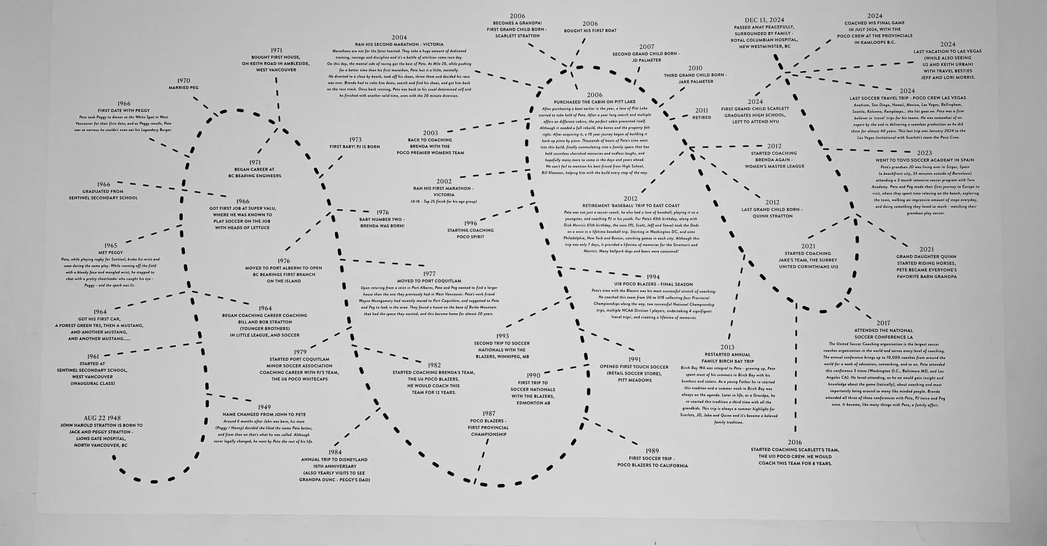 Christina personally involved in every celebration of life