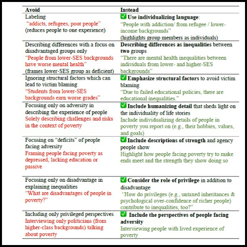 Writing About Adversity - Journalists' Evidence-Based Toolkit
