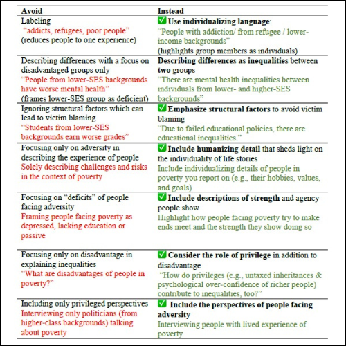 Writing About Adversity - Journalists' Evidence-Based Toolkit