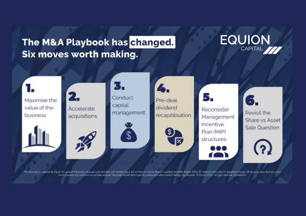The M&amp;A Playbook has changed. Six moves worth making.