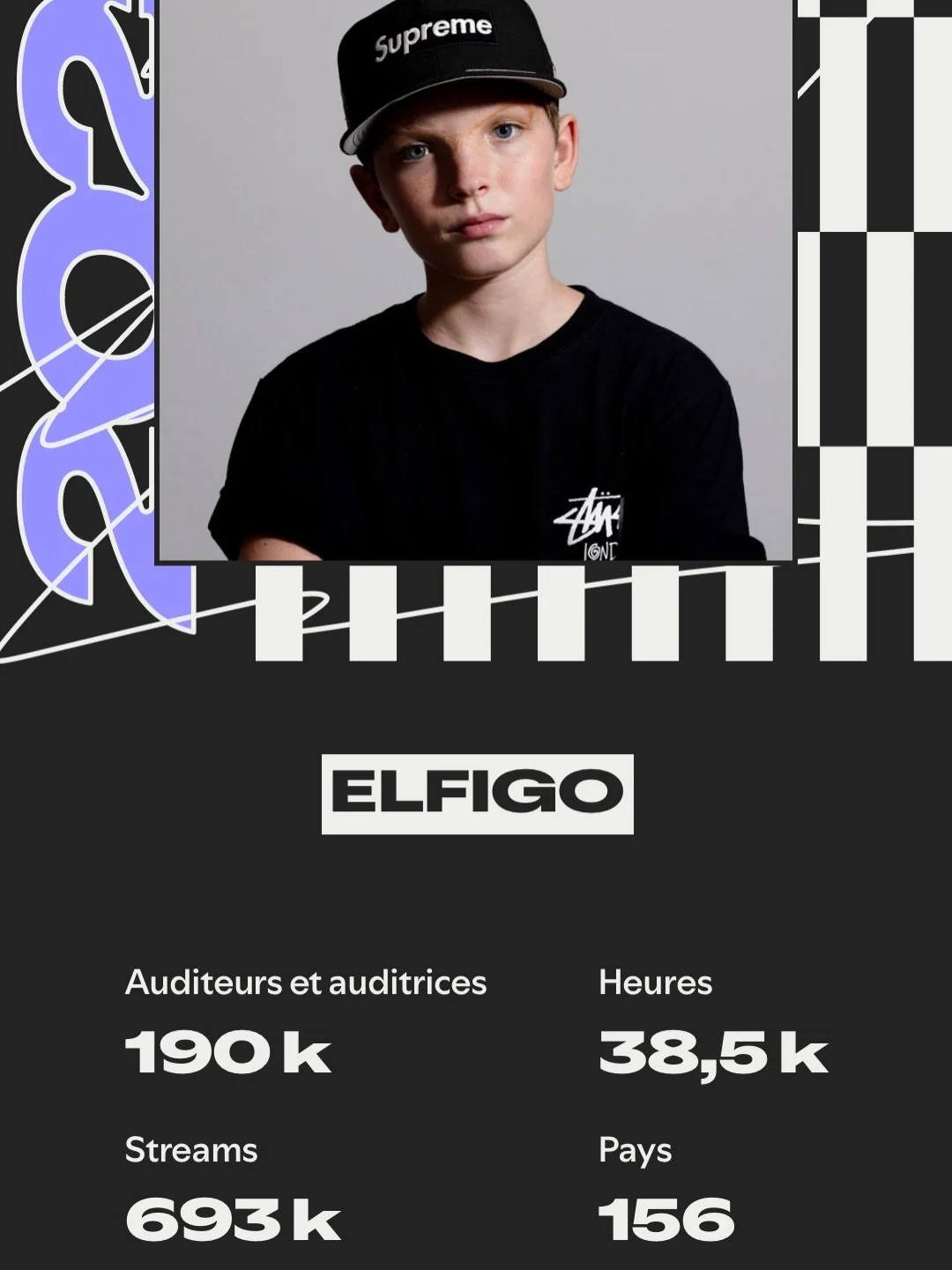 Still a tiny dot on Spotify&hellip; and that&rsquo;s perfectly fine. 😏 Here&rsquo;s my Wrapped 2025. 
Not crazy. Not viral. Just real.😇 I&rsquo;m still a small DJ on the platform &mdash; because every story has a starting line.🫡 No shortcuts. Just