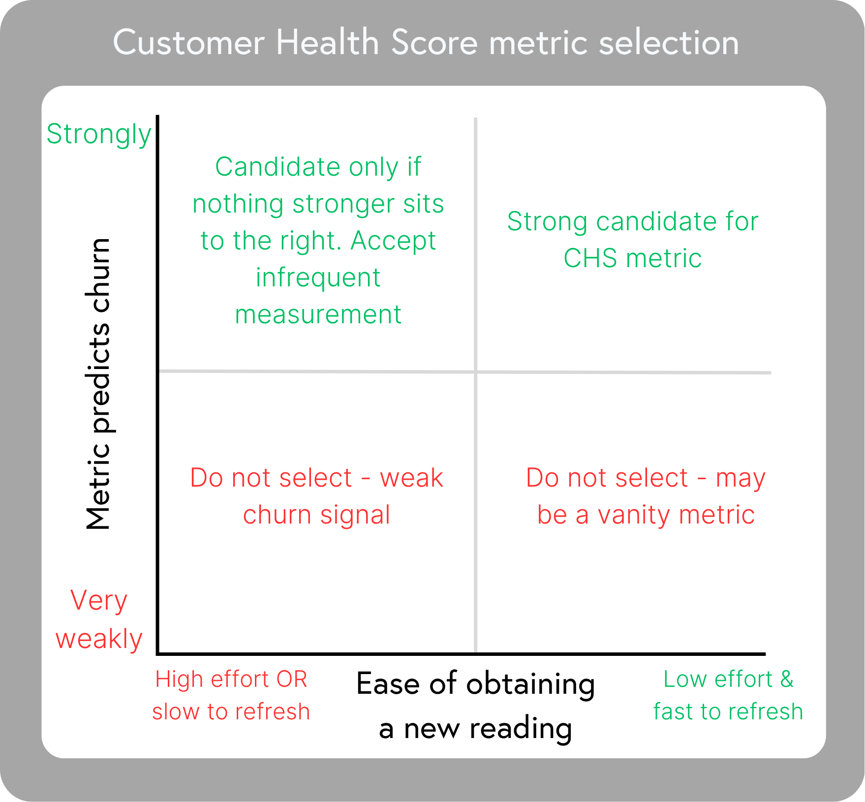 Customer Health Score metric selection