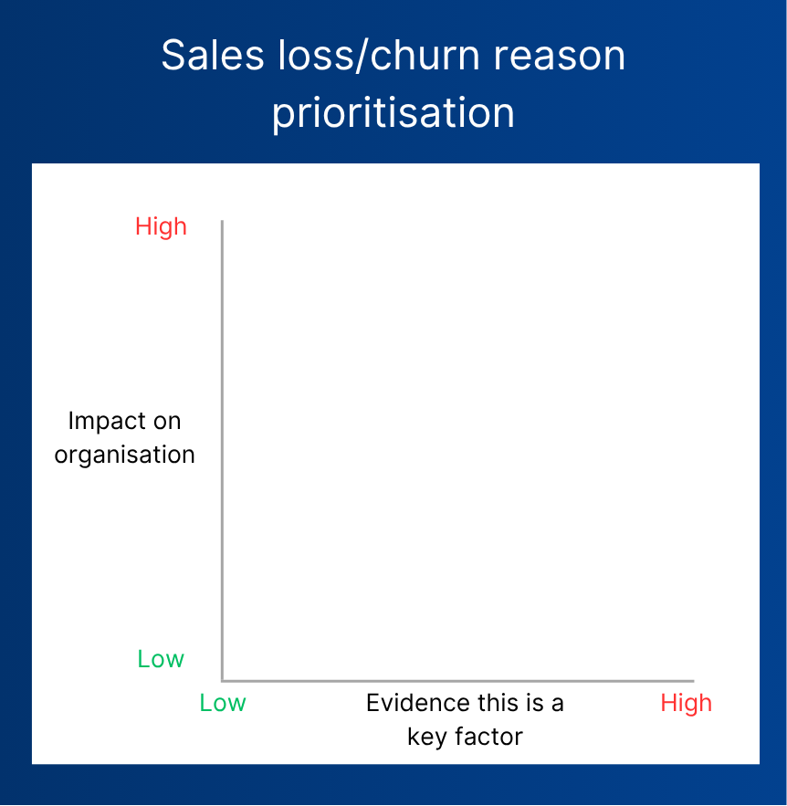 Sales loss & churn reason prioritisation