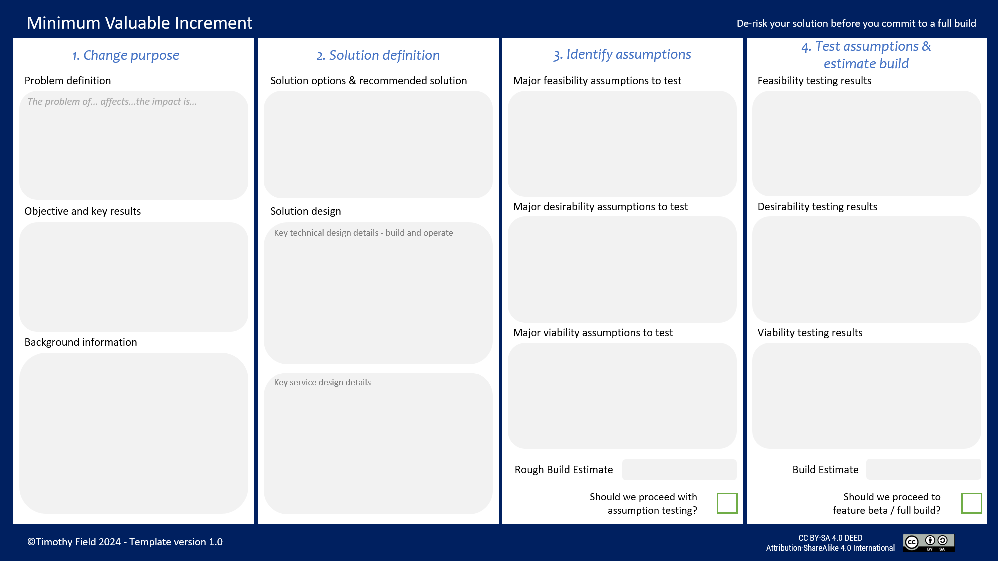 Minimum Valuable Increment Canvas