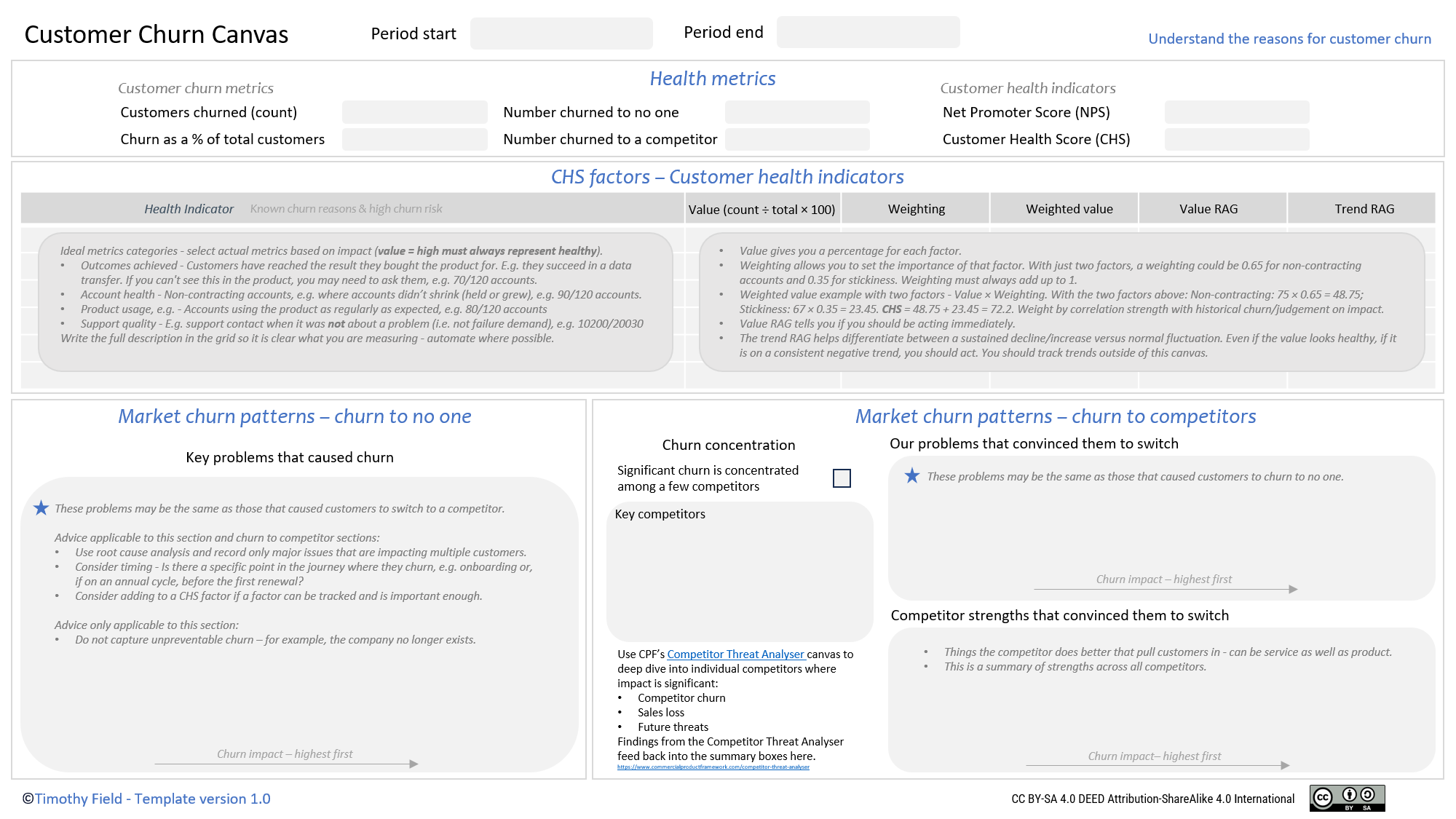 Customer Churn Canvas