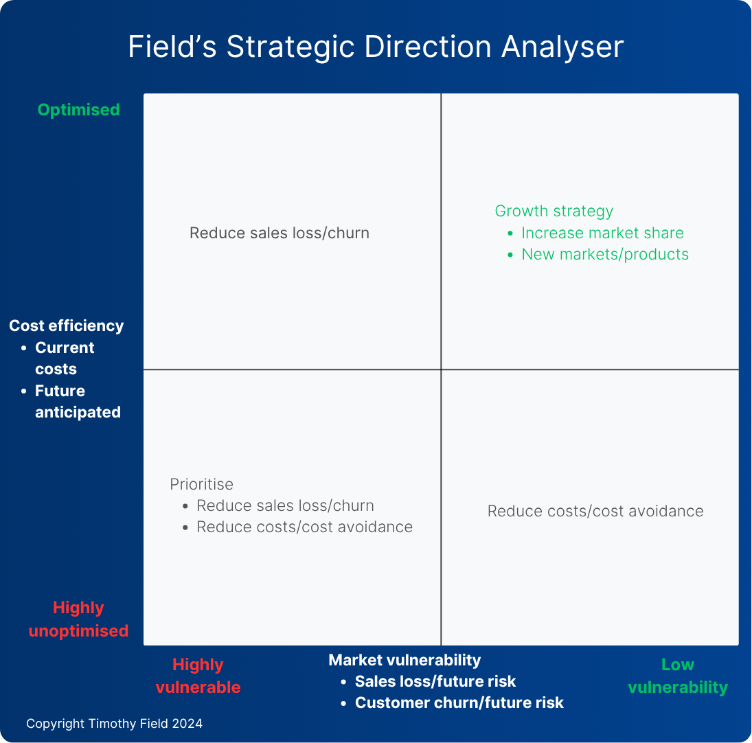 Field's Strategic Direction Analyser