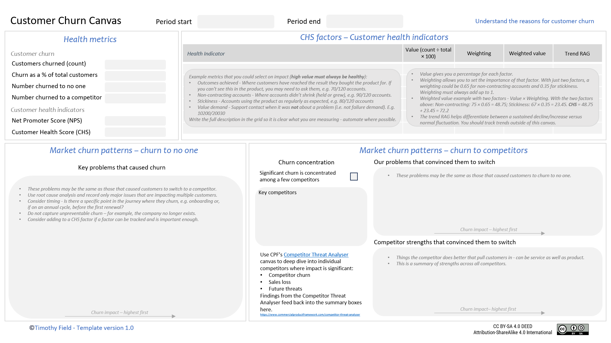 Customer Churn Canvas