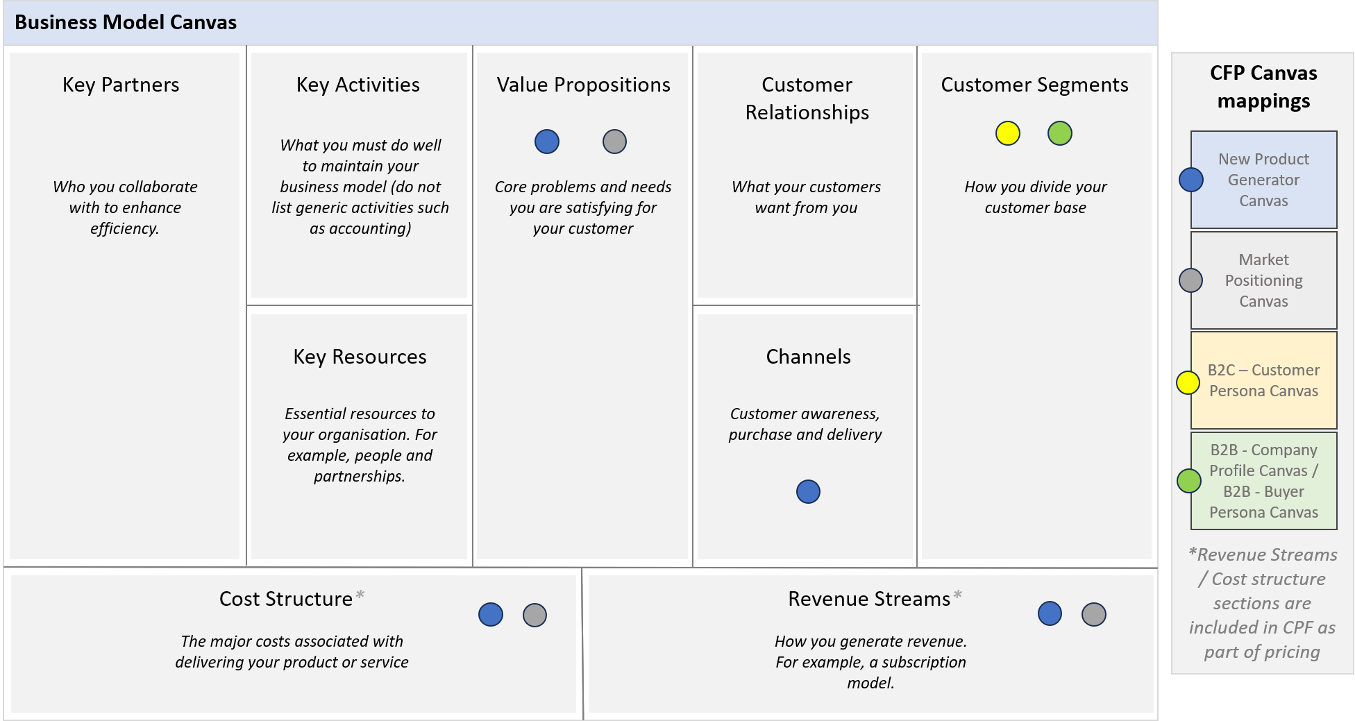 Business Model Canvas  Mappings
