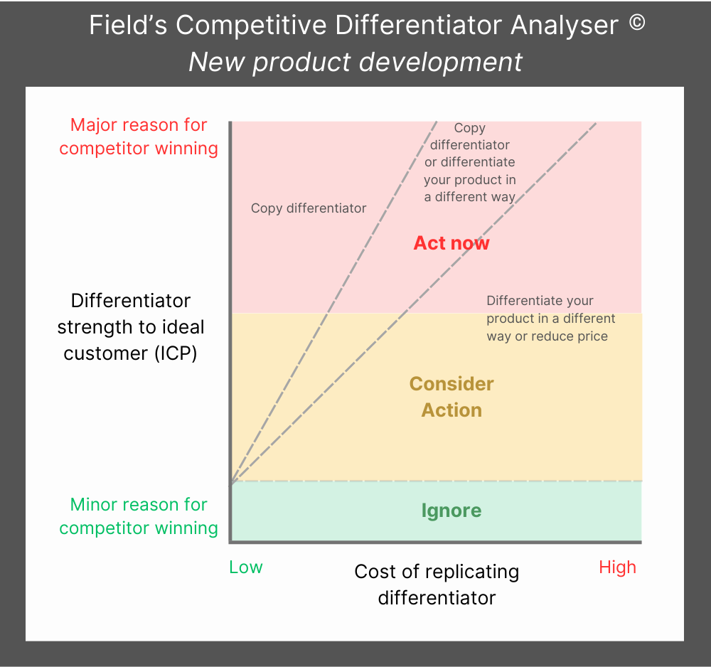 Fields Competitive Differentiator Analyser